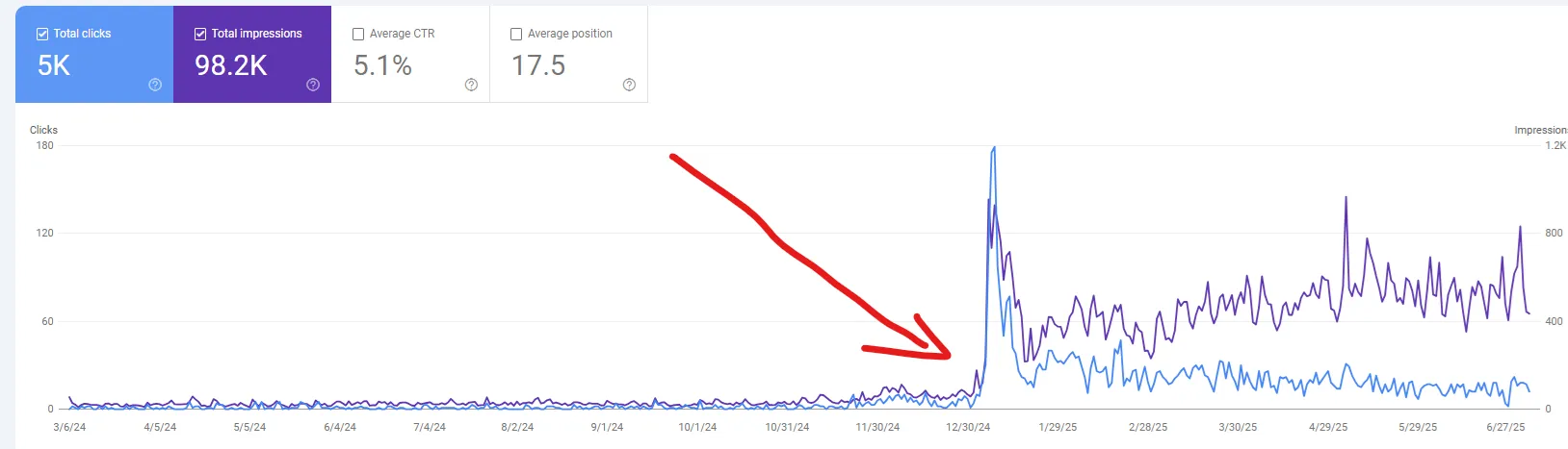 SEO optimalizált weboldal készítés Nyíregyháza - keresőmotor optimalizálás és online láthatóság növelés